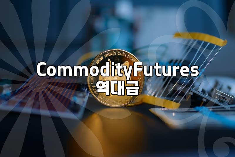 Decoding WTI Crude Oil: Your Investment Compass